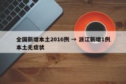 全国新增本土2016例 → 浙江新增1例本土无症状